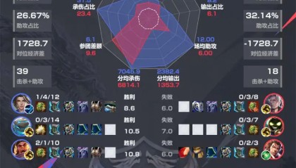 Kaiyun Sports-开云体育-AG3-0DYG赛后雷达图，哪组对位差距最大？