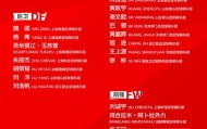 开云体育官方网-国足名单大换血 9名U23国脚引关注南下澳洲压力大
